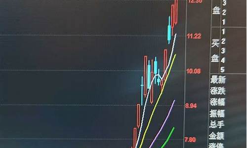 资金少炒股票做长线还是短线(资金少买股票买几只好)_https://www.gzyhshgzzx.com_大商所_第1张