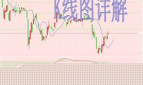 期货什么是阳线(期货什么是阳线什么是阴线)_https://www.gzyhshgzzx.com_上期所_第1张