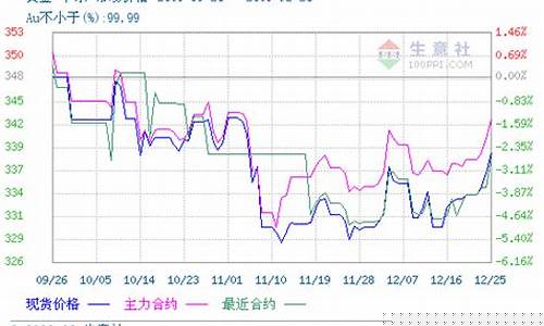4月28日期货(4月28日期货有夜盘交易吗)_https://www.gzyhshgzzx.com_上期能源_第1张