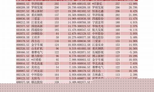 中国股票大全一览表(中国 股票)_https://www.gzyhshgzzx.com_广期所_第1张