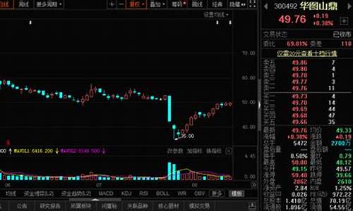 和讯网股票频道实时行情(和讯网股吧)_https://www.gzyhshgzzx.com_大商所_第1张