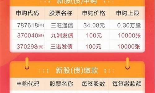 今日新股申购推荐(今日新股申购建议)_https://www.gzyhshgzzx.com_中金所_第1张