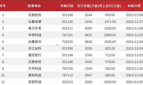 最新上市公司排队名单(最新上市公司排队名单表)_https://www.gzyhshgzzx.com_上期能源_第1张