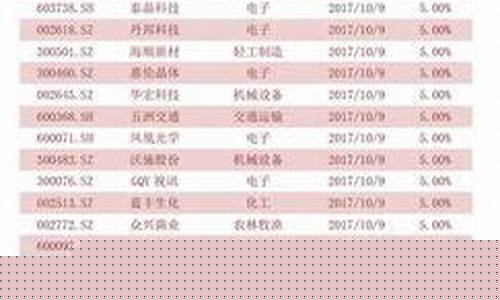 深股通手续费多少(深股通要求)_https://www.gzyhshgzzx.com_郑商所_第1张