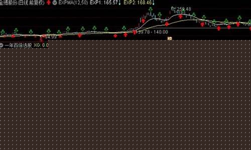 科创板会出现百倍大牛股_https://www.gzyhshgzzx.com_广期所_第1张