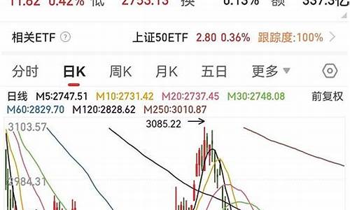 上证沪深指数(什么叫上证指数)_https://www.gzyhshgzzx.com_大商所_第1张