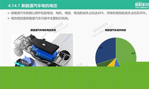 新能源汽车产业发展现状(新能源汽车产业发展现状和发展前景)_https://www.gzyhshgzzx.com_郑商所_第1张