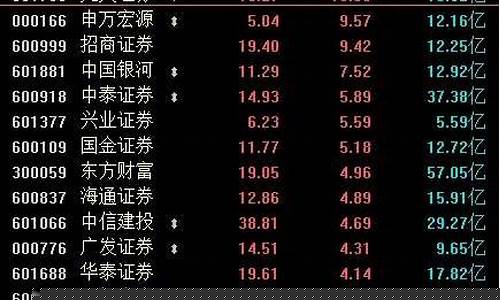 创业板股票是什么开头的数字(创业板股票是什么开头的数字交易)_https://www.gzyhshgzzx.com_上期所_第1张