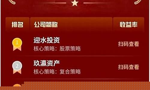 私募基金公司排名一览表(量化私募基金公司排名一览表)_https://www.gzyhshgzzx.com_中金所_第1张