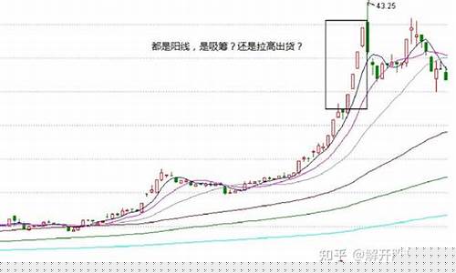主力吸筹的十种表现图(主力吸筹的方式及特征)_https://www.gzyhshgzzx.com_上期所_第1张