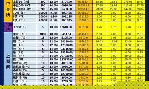 期货金报价(期货金子黄金价格)_https://www.gzyhshgzzx.com_广期所_第1张