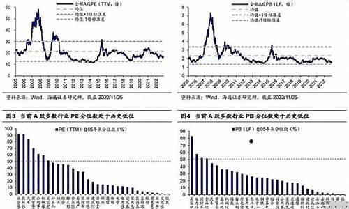 a股行业估值哪里看(a股估值在哪看)_https://www.gzyhshgzzx.com_广期所_第1张
