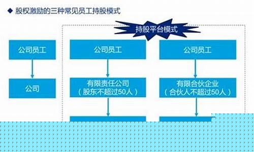 合伙企业减持上市公司股票规则(合伙企业投资上市公司股票交什么税)_https://www.gzyhshgzzx.com_中金所_第1张