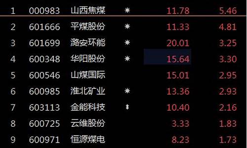 Q3基金持仓山西焦煤(重仓山西焦煤的基金)_https://www.gzyhshgzzx.com_郑商所_第1张