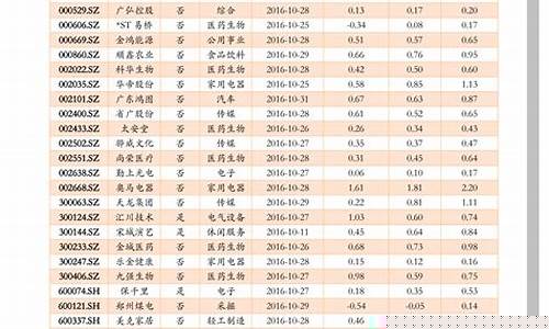 光伏概念股龙头一览表(光伏龙头股票一览表2023)_https://www.gzyhshgzzx.com_上期所_第1张