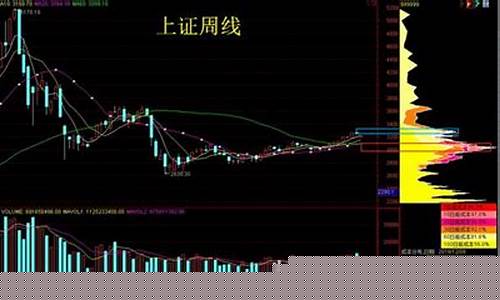 大盘多久调整一次(大盘调整周期还要多久)_https://www.gzyhshgzzx.com_大商所_第1张