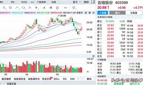 今年涨幅最大的股票排行(今年涨幅最大的a股)_https://www.gzyhshgzzx.com_广期所_第1张