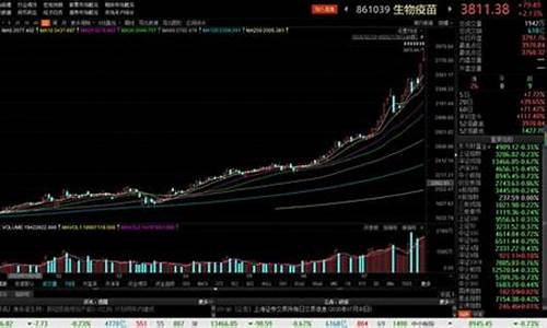 两万炒股三天赚10万(炒股两万一个星期能赚多少)_https://www.gzyhshgzzx.com_中金所_第1张