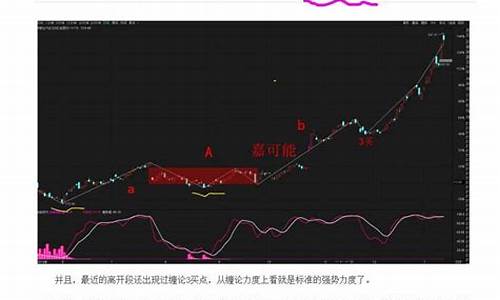 美股行情美股(美股行情美股行情走势)_https://www.gzyhshgzzx.com_广期所_第1张