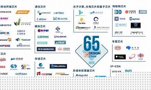 中国ic设计公司排名第一_https://www.gzyhshgzzx.com_郑商所_第1张