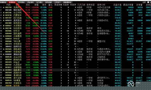 同花顺添加自定义表头(同花顺自定义表头干货)_https://www.gzyhshgzzx.com_上期能源_第1张