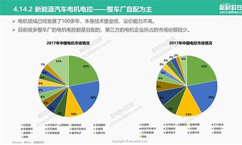 新能源发展前景及趋势(新能源发展前景和趋势)_https://www.gzyhshgzzx.com_广期所_第1张