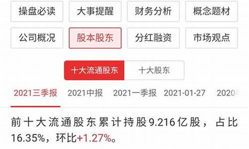 二三四五股票行情点评(二三四五股票最新)_https://www.gzyhshgzzx.com_大商所_第1张