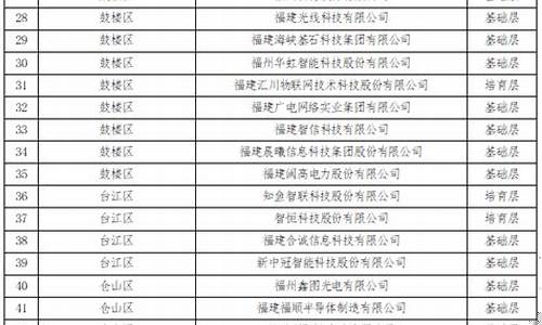 福建上市公司名单(福建上市公司名单大全)_https://www.gzyhshgzzx.com_中金所_第1张