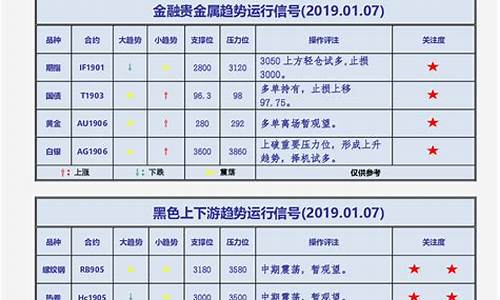 国都期货销户(期货销户)_https://www.gzyhshgzzx.com_广期所_第1张