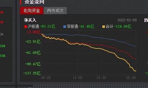 比亚迪股票怎么跌这么快(比亚迪股票怎么突然暴涨)_https://www.gzyhshgzzx.com_郑商所_第1张