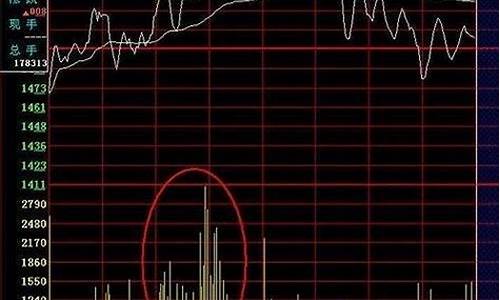 个股与大盘分时图反着走的原因(个股分时走势与大盘相反)_https://www.gzyhshgzzx.com_广期所_第1张