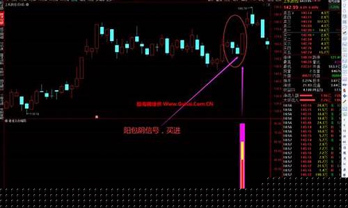 今买明卖稳赚5个点选股(今买明卖能赚钱吗)_https://www.gzyhshgzzx.com_中金所_第1张