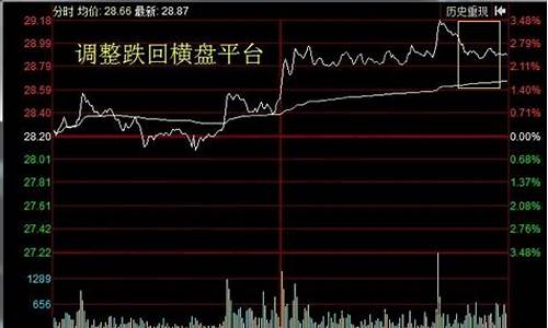 第二天必涨的分时图(尾盘选股必涨绝招)_https://www.gzyhshgzzx.com_郑商所_第1张