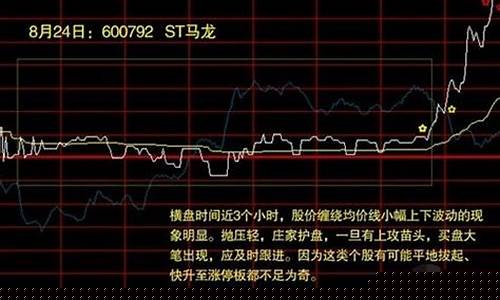 第二天必涨的分时图(第二天必涨的分时图形态)_https://www.gzyhshgzzx.com_上期所_第1张