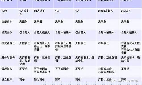 公司行业类型有哪些(公司行业类型有哪些企业法人)_https://www.gzyhshgzzx.com_广期所_第1张