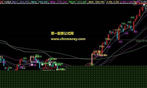 135均线战法精髓及图解(135均线是哪几条)_https://www.gzyhshgzzx.com_郑商所_第1张