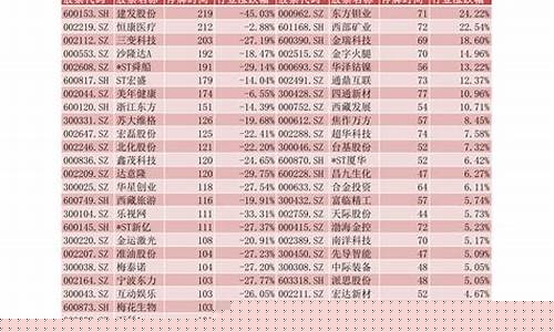 健康行业十大龙头股(健康行业唯一的龙头股)_https://www.gzyhshgzzx.com_上期所_第1张