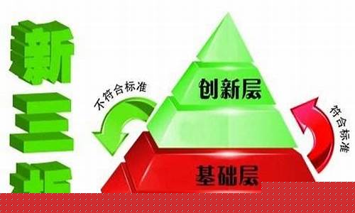 新三板基础层转创新层的标准(新三板创新层和基础层有什么区别)_https://www.gzyhshgzzx.com_广期所_第1张