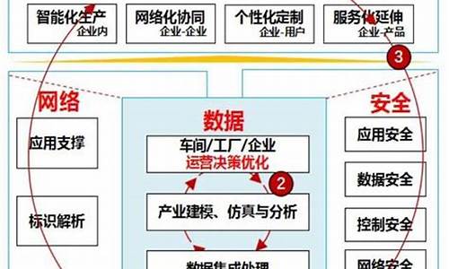 产业的基本概念(产业包括哪些)_https://www.gzyhshgzzx.com_大商所_第1张