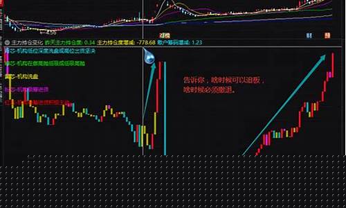 最准的看主力持仓指标公式(最准的看主力持仓指标公式源码)_https://www.gzyhshgzzx.com_上期能源_第1张