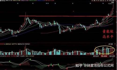 徐翔八大必涨形态(徐翔概念)_https://www.gzyhshgzzx.com_上期能源_第1张