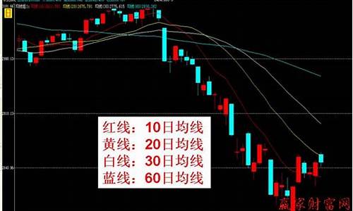 5日均线图解怎么看(5日均线的使用方法)_https://www.gzyhshgzzx.com_郑商所_第1张