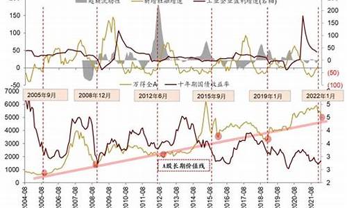 沪深300 指数调整(沪深300指数调整)_https://www.gzyhshgzzx.com_上期所_第1张