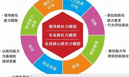 人力资源6个板块的理解(人力资源六大板块具体工作内容)_https://www.gzyhshgzzx.com_郑商所_第1张