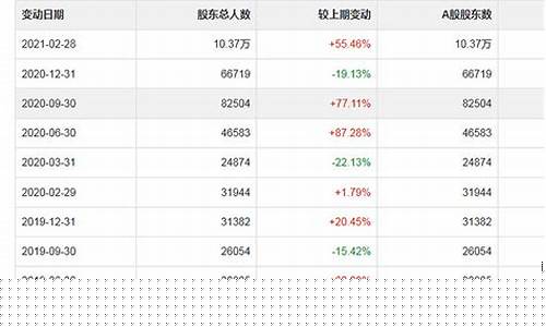 600162股价(6001266股价)_https://www.gzyhshgzzx.com_上期能源_第1张