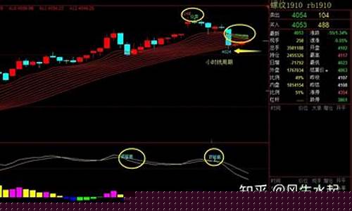 暂停期货晚盘(期货停盘时间)_https://www.gzyhshgzzx.com_广期所_第1张