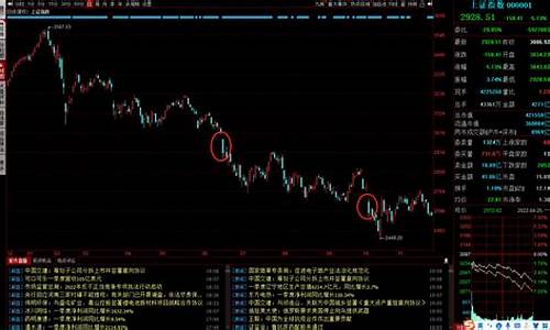 2015千股涨停跌停回顾股票(2015千股涨停跌停回顾股票)_https://www.gzyhshgzzx.com_大商所_第1张