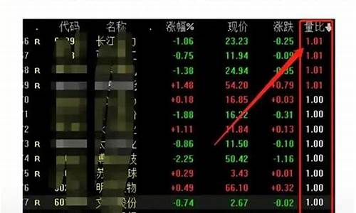 八步选股法公式(选股5步曲)_https://www.gzyhshgzzx.com_上期能源_第1张