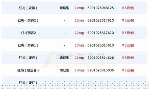 6元以下的优质医药股票(年利润6亿)_https://www.gzyhshgzzx.com_上期所_第1张