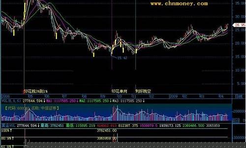 股票vol指标设置(股票vol指数)_https://www.gzyhshgzzx.com_上期能源_第1张